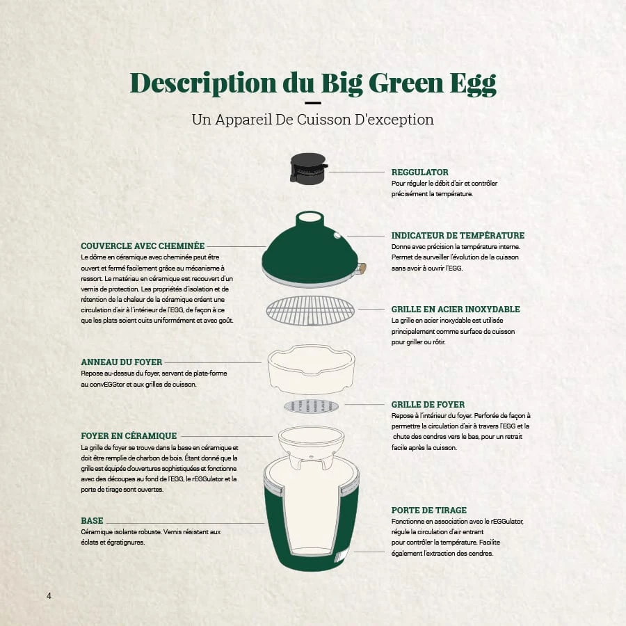 Barbecue Kamado Big Green Egg Minimax 🚚 Livraison Offerte – Image 8