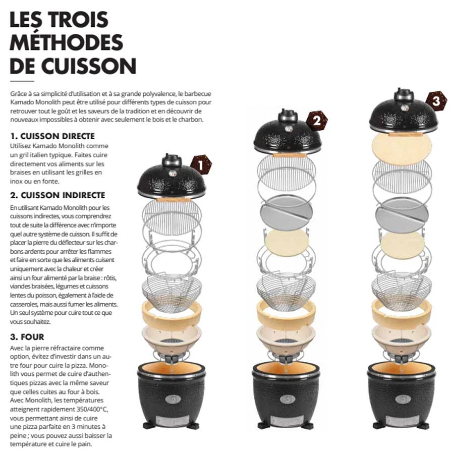 Barbecue Kamado Monolith Classic Pro 2.0 – Image 4