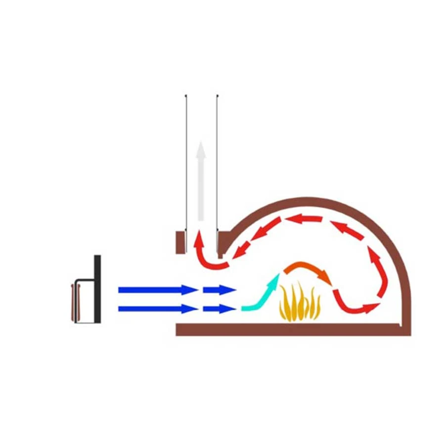 Four Réfractaire Pietra 75 Fargau Feuer 🔥 Livraison Express Offerte – Image 5